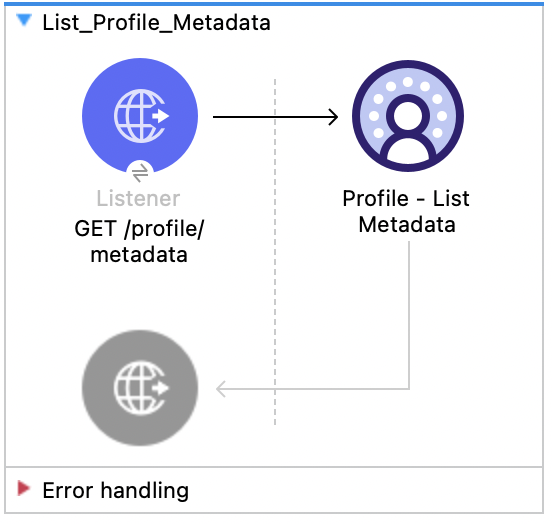 Salesforce Data Cloud Connector Profile List Metadata flow with Listener and Profile List Metadata